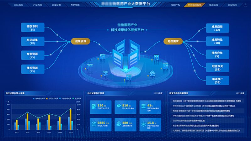 无血清培养基：价格之外，你还需要了解这些**
